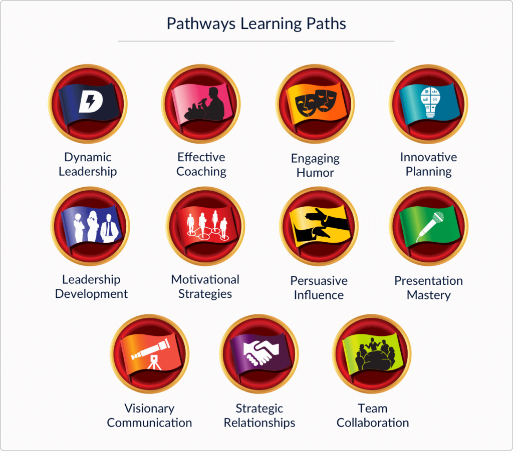 Wybierz ścieżkę Pathways